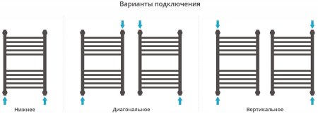 Водяной полотенцесушитель Сунержа Богема+ прямая 600х500 31-0220-6050 Черный матовый 