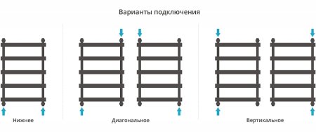 Водяной полотенцесушитель Сунержа Атлант 800х500 31-0226-8050 Черный матовый 