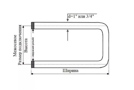 Полотенцесушитель водяной Маргроид Вид 35 без полок 320х800 мм. Хром 