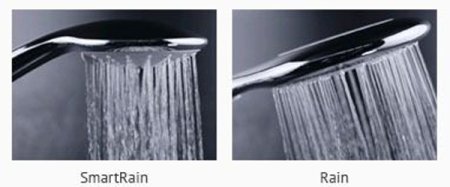 Ручной душ Grohe Rainshower Eco 27274000 Хром 