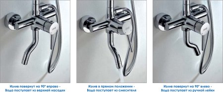 Душевая стойка WasserKRAFT A14401 