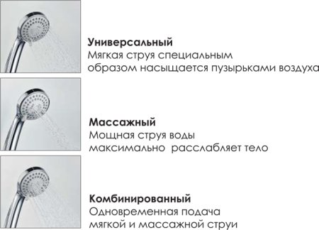 Душевая стойка WasserKRAFT A14401 