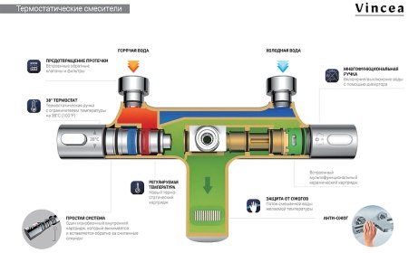 Душевая система Vincea Desire VSFS-1D1TGM с термостатом Вороненая сталь 