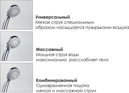 Душевая стойка WasserKRAFT A13302 Thermo 