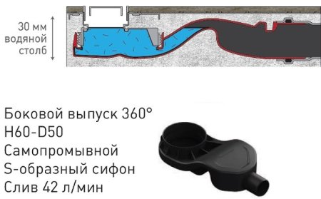 Душевой лоток Berges C1 Norma 800 095139 с Черной матовой решеткой 