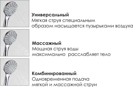 Душевая стойка WasserKRAFT A066 