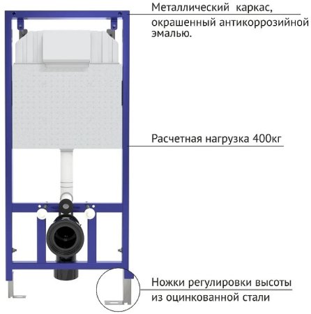 Инсталляция Berges Novum D5 040235 для унитаза с Черной клавишей смыва 