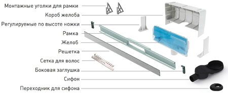 Душевой лоток Berges Wall 600 090156 с решеткой Хром матовый 