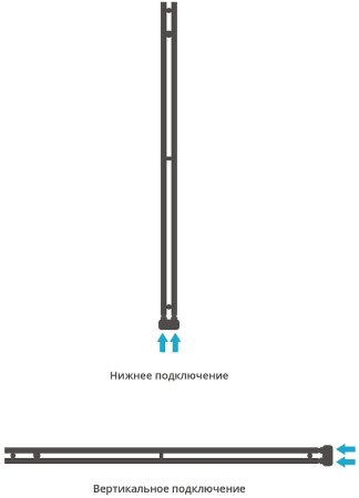 Водяной полотенцесушитель Сунержа Нюанс EU50+ 1545х50 31-0212-1545 Черный матовый 