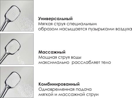 Душевая стойка WasserKRAFT A042 