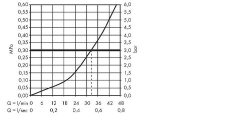 Смеситель для душа Hansgrohe Metropol 32565140 Шлифованная бронза 