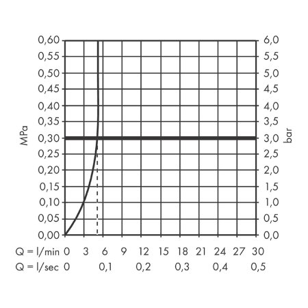 Смеситель Hansgrohe Rebris S 210 72536000 для раковины с поворотным изливом, хром 
