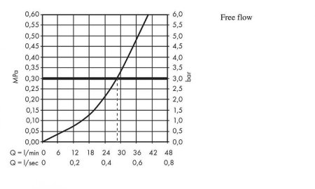 Смеситель для душа Hansgrohe Logis 71666000 Хром 