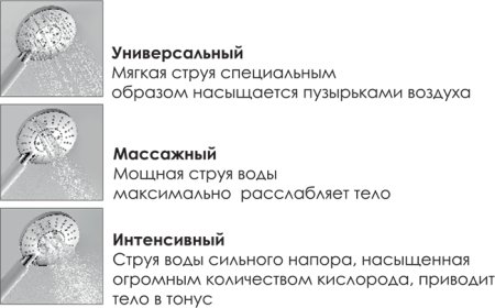 Душевая стойка WasserKRAFT A039 