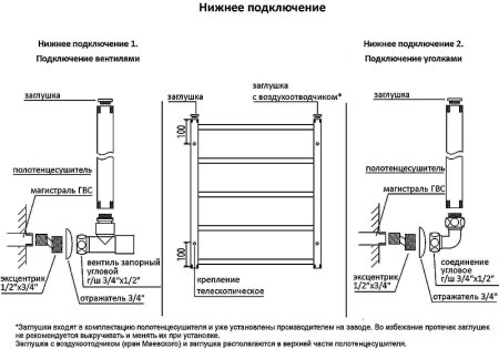 Водяной полотенцесушитель Terminus Орион П14 500x860 4620768888588 Хром 