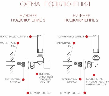 Водяной полотенцесушитель Terminus Классик П7 500x796 4670030726285 Хром 