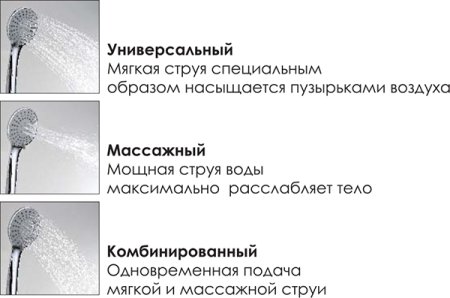 Душевая стойка WasserKRAFT A017 