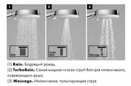 Душевой гарнитур Hansgrohe Crometta 26656400 Хром Белый 