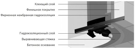 Душевой лоток Berges Wall 1000 090157 с решеткой Хром матовый 