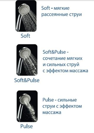 Душевая система Olive's KDC02 Хром 