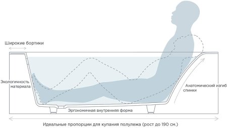 Ванна из искусственного камня Salini Orlanda Kit 180х80 102122M Белая матовая 