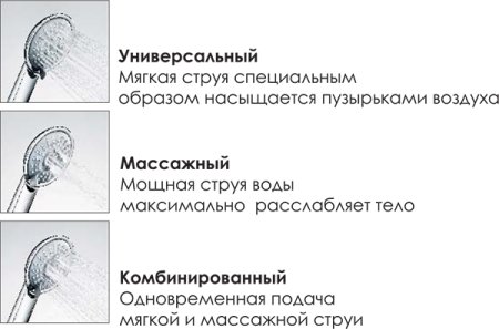 Душевая стойка Wasserkraft A027 