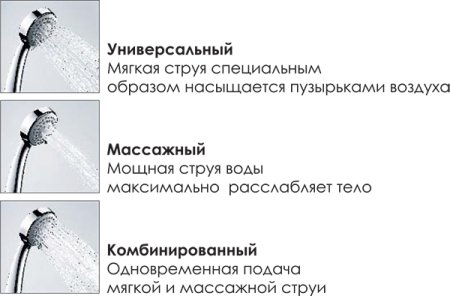 Душевая стойка WasserKRAFT A025 