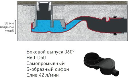 Душевой лоток Berges Simpel 1000 091113 с решеткой Хром глянец 