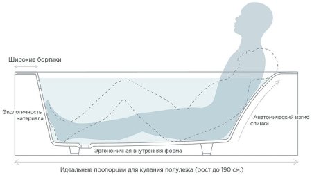 Ванна из искусственного камня Salini Orlanda Kit 170х70 102111G Белая глянцевая 