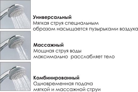 Душевая стойка WasserKRAFT A015 