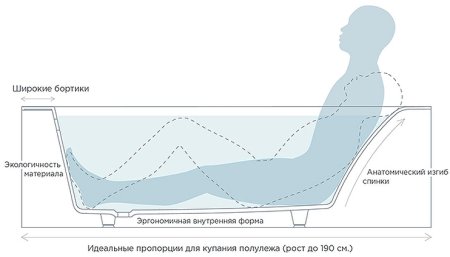 Ванна из искусственного камня Salini Orlanda Kit 180х80 102112G Белая глянцевая 