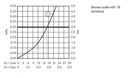 Смеситель для душа Hansgrohe Logis 71600000 Хром 