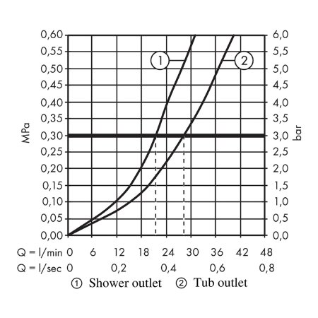 Смеситель Hansgrohe Rebris S 72466000 встраиваемый для ванны хром 