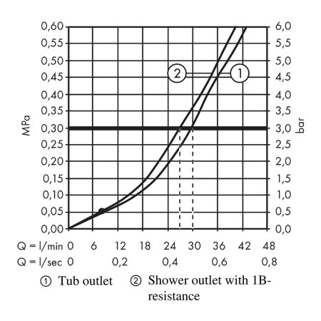 Смеситель Hansgrohe Rebris S 72449670 встраиваемый для ванны черный 
