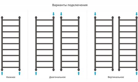 Водяной полотенцесушитель Сунержа Галант+ 1200х400 31-0200-1240 Черный матовый 