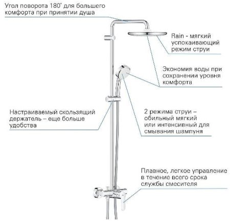 Душевая система Grohe Tempesta Cosmopolitan System 26673000 Хром 