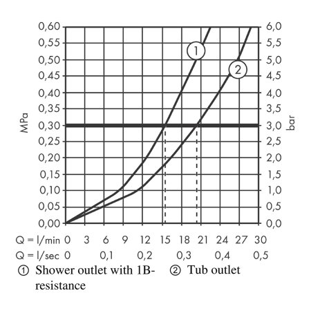 Смеситель Hansgrohe Rebris S 72440670 для ванны черный 