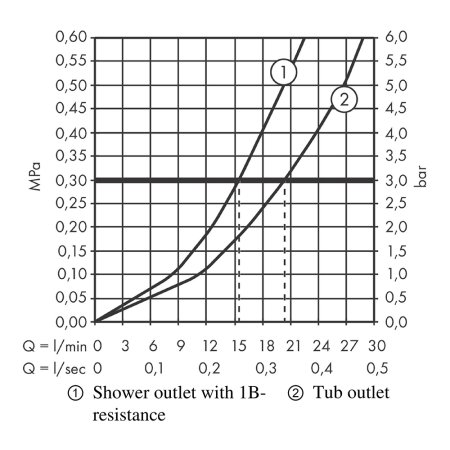 Смеситель Hansgrohe Rebris S 72440000 для ванны хром 