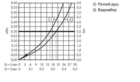 Смеситель на борт ванны Hansgrohe Talis E 71748670 Черный матовый 
